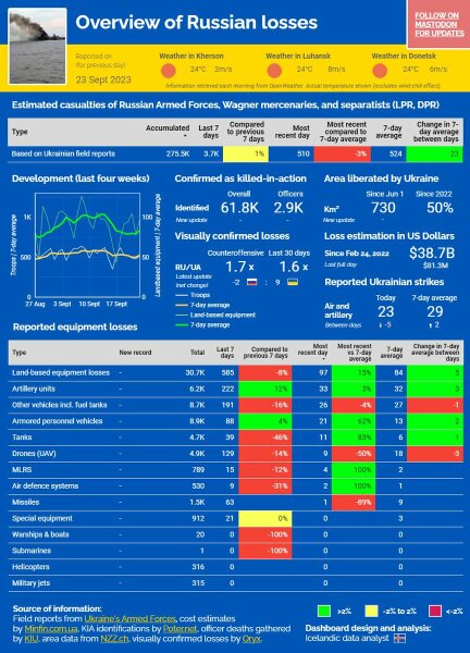 Ukraine Invasion: Part 44