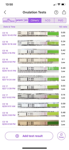 Is it possible I've ovulated later?
