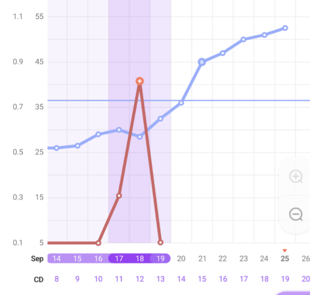 Anyone else 1dpo? Keep me company!