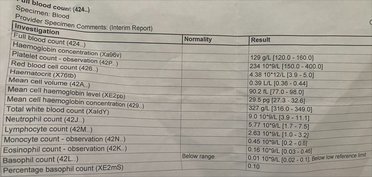 Extreme Hair Thinning, Hypothyroidism - normal bloods - now what :(