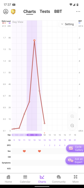 11dpo BFN on FRER