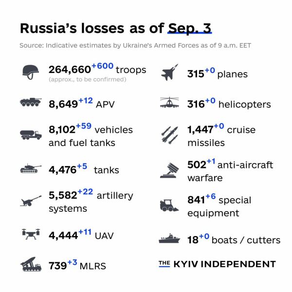 Ukraine Invasion: Part 44