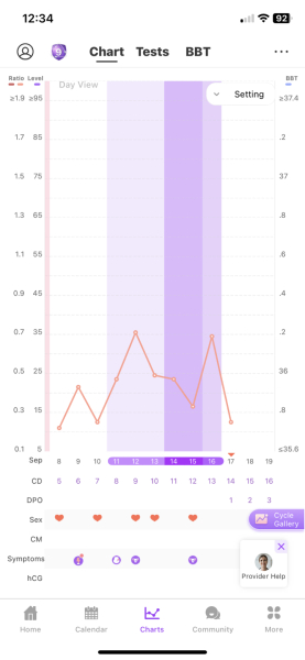 TTC May 2023 💖 Previous MC March 2023 (thread 2)