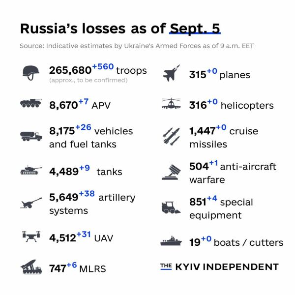 Ukraine Invasion: Part 44