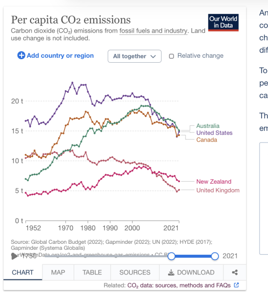 AIBU to think that the Tories are utterly wicked to drop net zero?