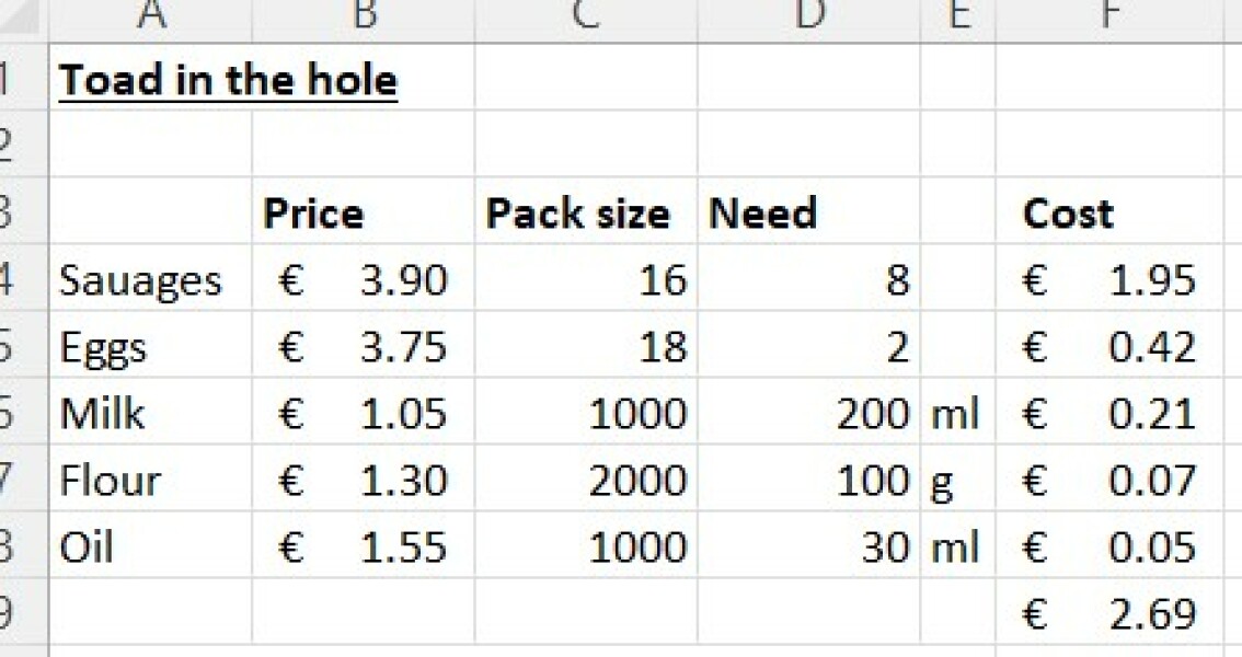 To price recipes per amount of the ingredient used not the whole cost of the ingredient?