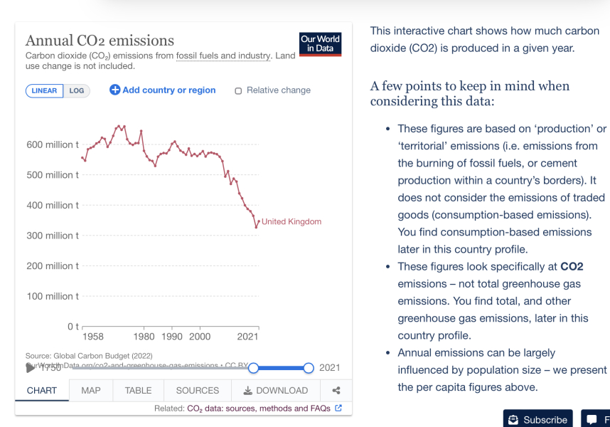 AIBU to think that the Tories are utterly wicked to drop net zero?