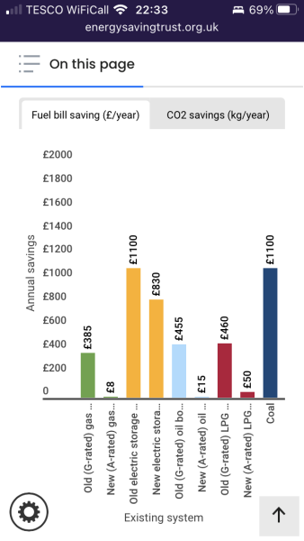 AIBU to think that the Tories are utterly wicked to drop net zero?