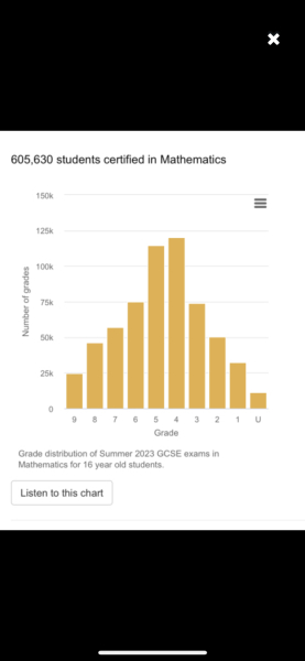 Will GCSE result affect uni applications?