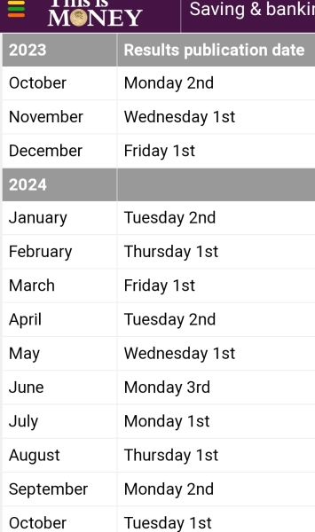 PREMIUM BONDS - august onwards !!!