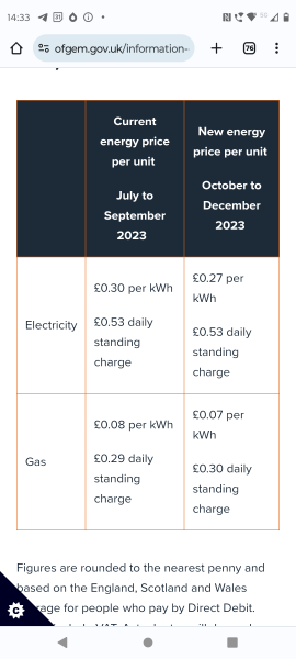 Energy prices....what to do?