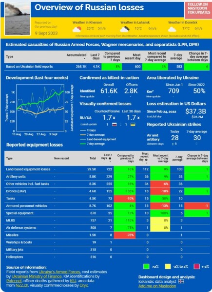 Ukraine Invasion: Part 44