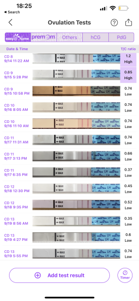 Pregnancy symptoms after chemical pregnancy the month before