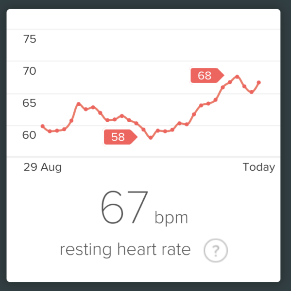 Anyone else 1dpo? Keep me company!