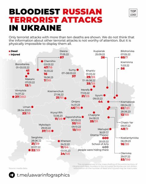 Ukraine Invasion: Part 44