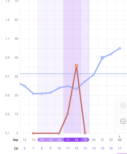 Anyone else 1dpo? Keep me company!