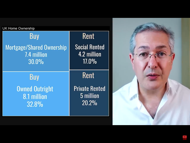 Mortgage repayments are terrifying