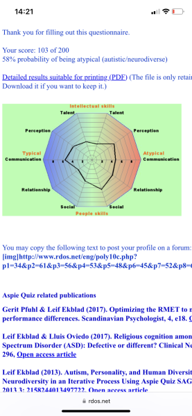 To think I might be neurodivergent ?