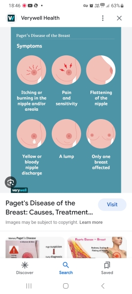 I'm so scared this could be breast cancer