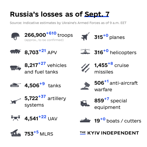 Ukraine Invasion: Part 44