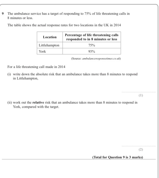 Any Statistics Whizzes help with a GCSE question?