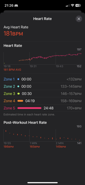 Training using HR zones anyone?