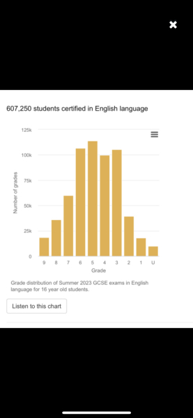 Will GCSE result affect uni applications?