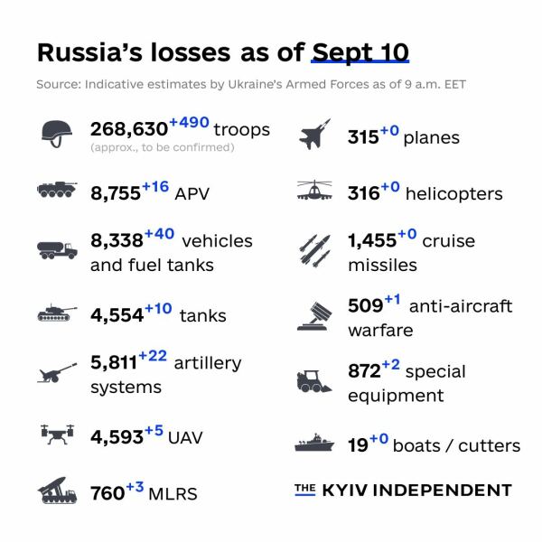 Ukraine Invasion: Part 44