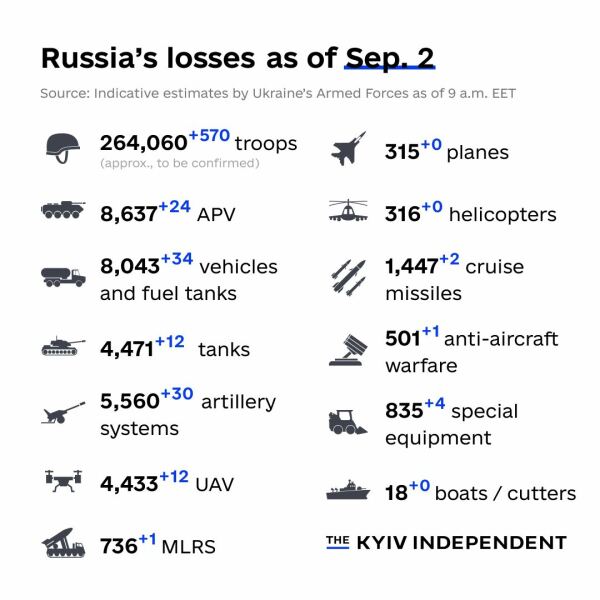 Ukraine Invasion: Part 44
