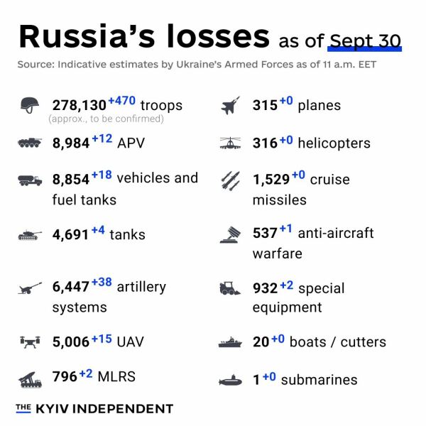 Ukraine Invasion: Part 45