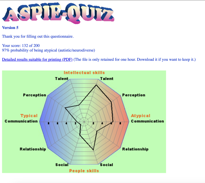 To think I might be neurodivergent ?
