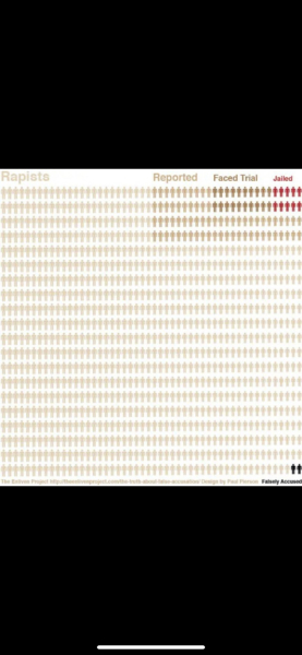 Dispatches . Russel brand .