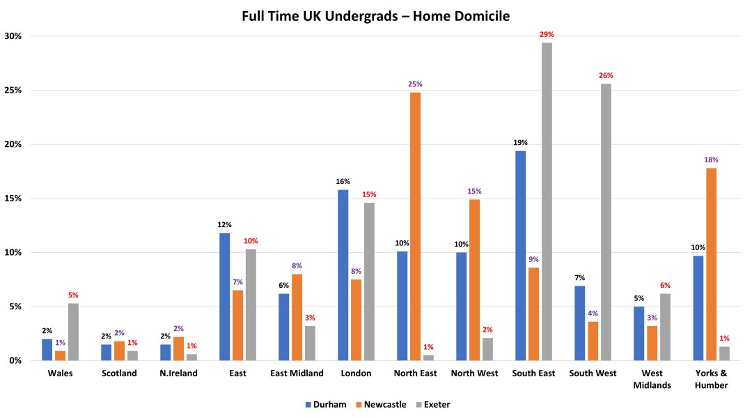 Tell me about Durham