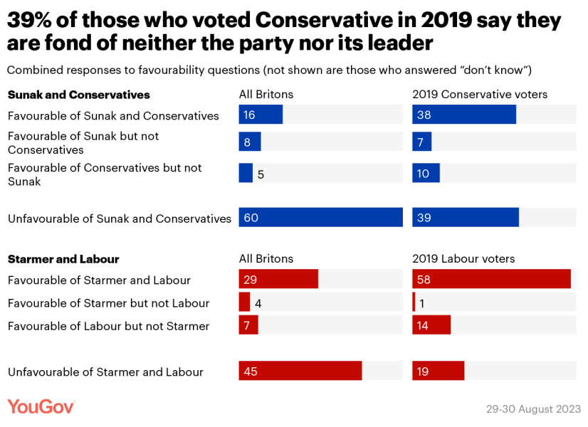 To think the Tories must actually want to loose the next election?