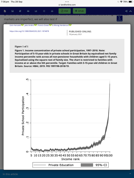 VAT on private school fees