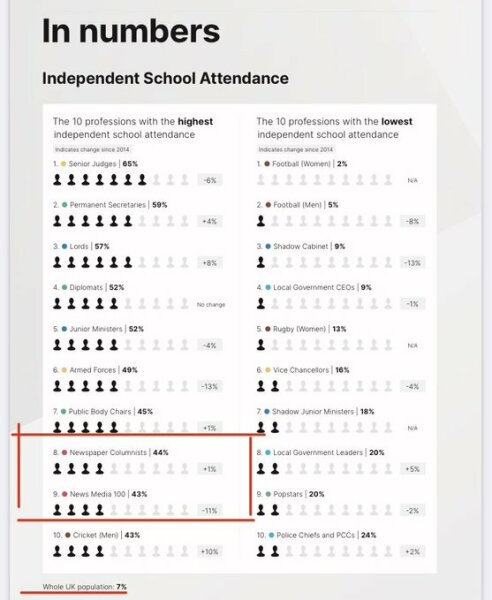 Thread 30 Sunak: No trains, no drains, no point