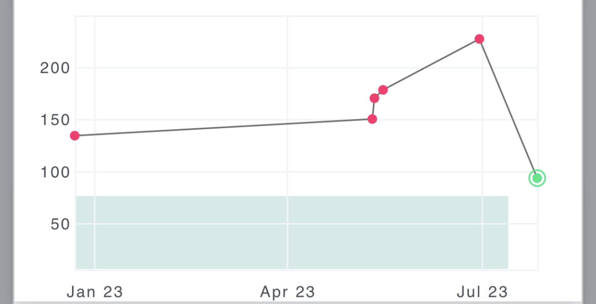 ERA EMMA ALICE testing thread 9