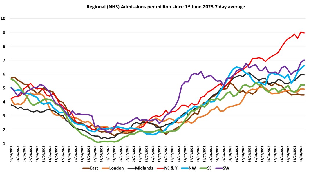 Data and Analysis Thread, started June 2023!