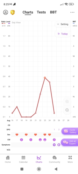 TTC May 2023 💖 Previous MC March 2023 (thread 2)