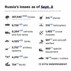 Ukraine Invasion: Part 44