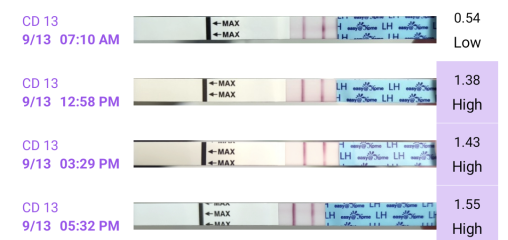 Ovulation comparison