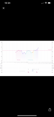 Lh testing bbt charting