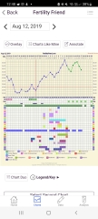 BBT Charting Help