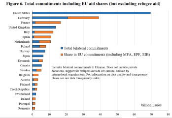 Ukraine Invasion: Part 44