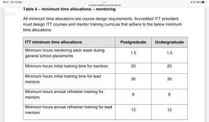 Batshit new PGCE requirements being dumped on schools