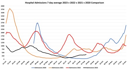 Data and Analysis Thread, started June 2023!