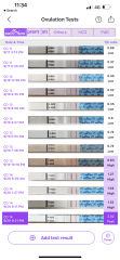 When the heck should I do opk tests
