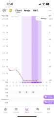 CD16 no sign of ovulation