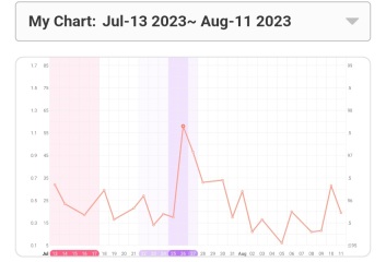 TTC May 2023 💖 Previous MC March 2023 (thread 2)