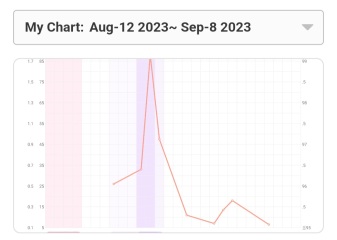 TTC May 2023 💖 Previous MC March 2023 (thread 2)